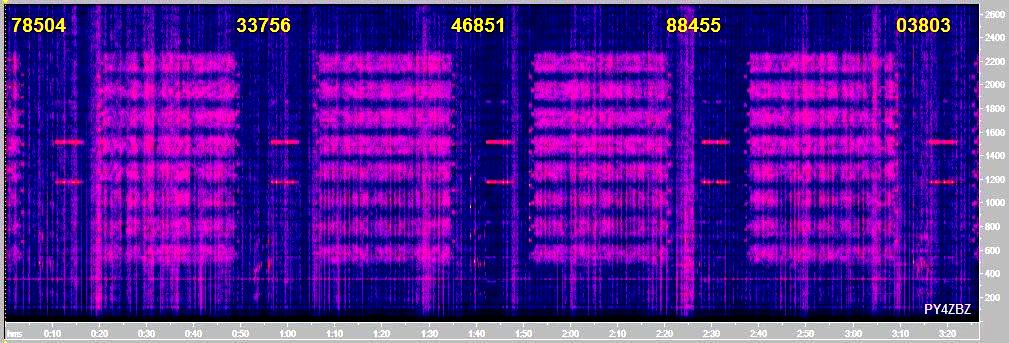 Radio Frequency Spectrogram